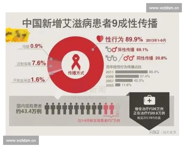HIV病毒传播途径与预防策略的最新研究进展与全球防治现状分析